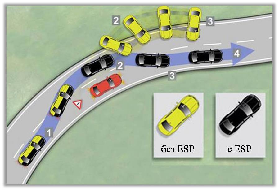 Что такое ESP в автомобиле?