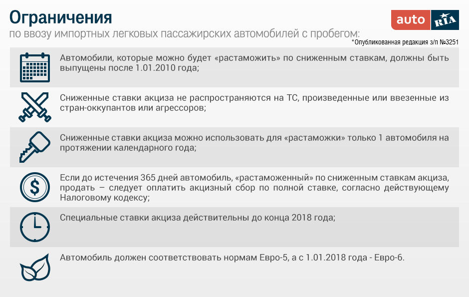 Ограничения по ввозу нерастаможенных автомобилей
