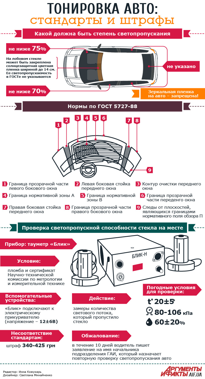 Инфографика с правилами тонировки авто в Украине